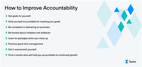 Is Accountability A Skill Pace