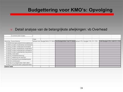 budgettering voor kmos agenda powerpoint