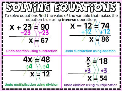 Solving One Step Equations Anchor Chart Math Notebooks Interactive