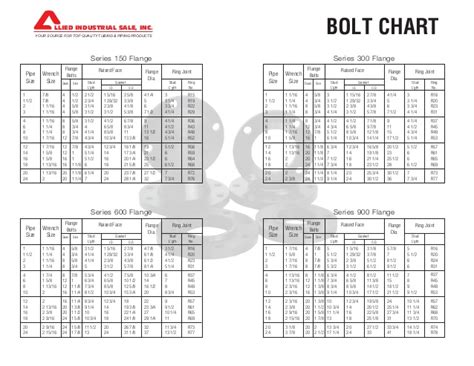 Flange Bolt And Wrench Size Chart Apala