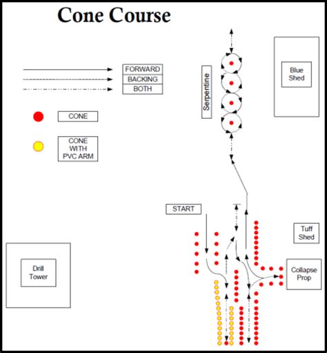 Skills test kcmo cdl pretrip these pictures of this page are about:cdl skills test cone layout. Firefighters Tackle Cone Course with Fire Trucks & Engines | Fire Blog | The City of Portland ...