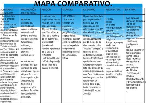 Cuadros Comparativos Entre Mayas Incas Y Aztecas En Mayas Y