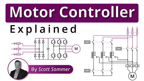 Motor Starter Explained Motor Starter Types Youtube