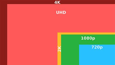 2k Vs4k Vs1080p Know The Difference Leawo Tutorial Center