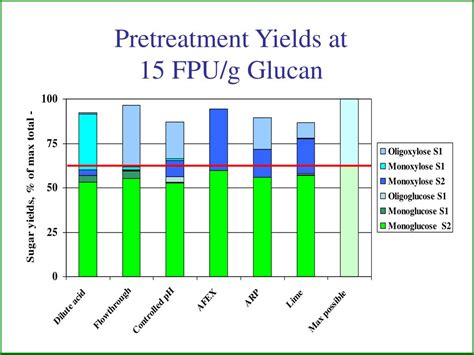 How to determine the efficiency of biomass. PPT - Initial Comparative Process Economics of Leading ...
