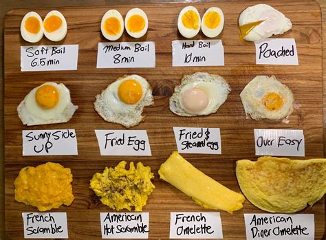 This Guide Showing Popular Types Of Eggs So You Wont Be Confused On