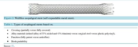 Figure 2 From The Placement Of Esophageal Stents In Different