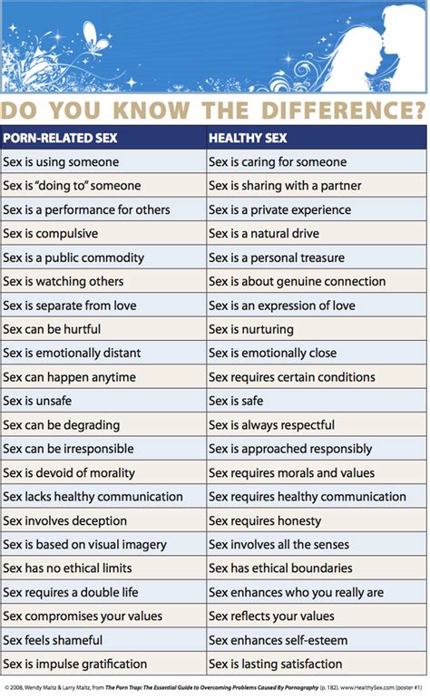 Differences Between Healthy Sex And Porn Alex Lerza