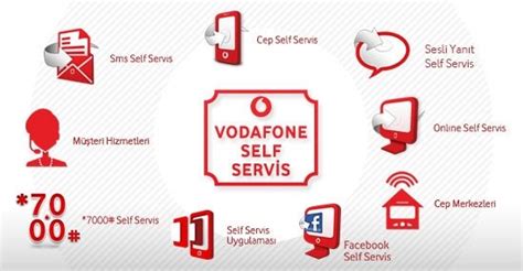Vodafone Bedava Nternet Kazanma Rehberi Teknocard Mobil Teknoloji