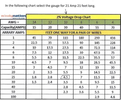 Awg Amperage Rating Wiring Diagram And Schematics