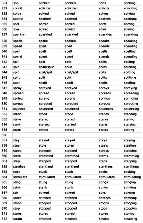 1000 English Verbs Formspdf Verb Forms English Verbs English