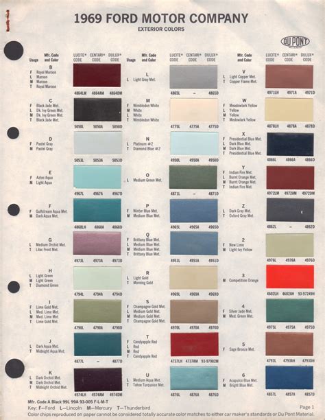 Paint Chips 1969 Ford Mercury Lincoln Thunderbird