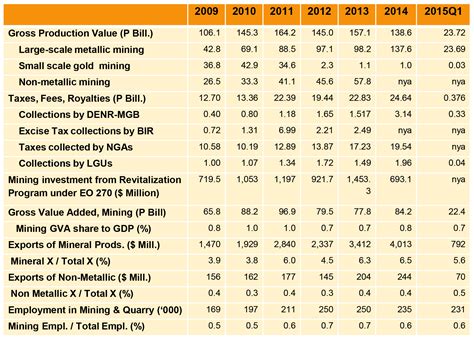 In malaysia's budget 2014 speech, the implementation of goods and service tax (gst) was perhaps the hottest topic. Alas Oplas & Co., CPAs - Publication