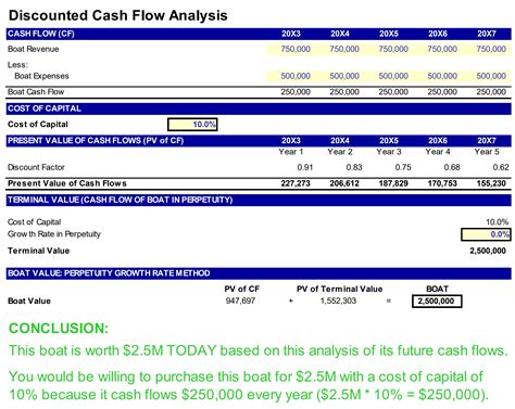 In these cases, you may be better off doing something else with. Basic Discounted Cash Flow Model | ASimpleModel.com