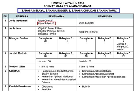 Semoga perkongsian ini iaitu contoh soalan pt3 2019 bahasa melayu sedikit sebanyak dapat memberikan informasi kepada anda semua khususnya kepada guru, ibu bapa dan calon yang akan menduduki pt3 2019. Contoh Soalan Oral English Pt3 2017 - Soalan bu