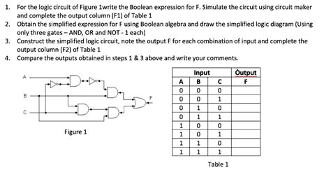 Boolean Expression To Logic Circuit Generator Wiring Diagram