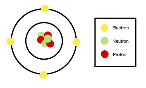 Neutrons — Structure And Properties Expii