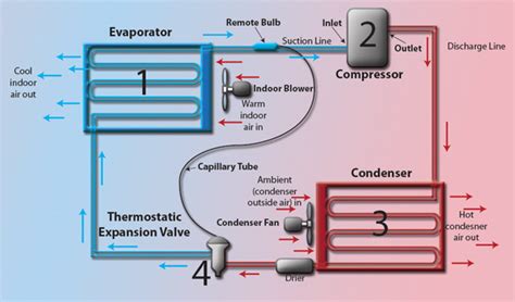 A flowchart, or process flow diagram, is a picture of the separate steps of a process in sequential order. Applications of Refrigeration and Air Conditioning - Engineering Solutions