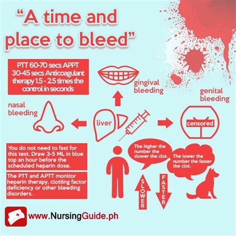 263 best images about Nursing-Blood & components on ...
