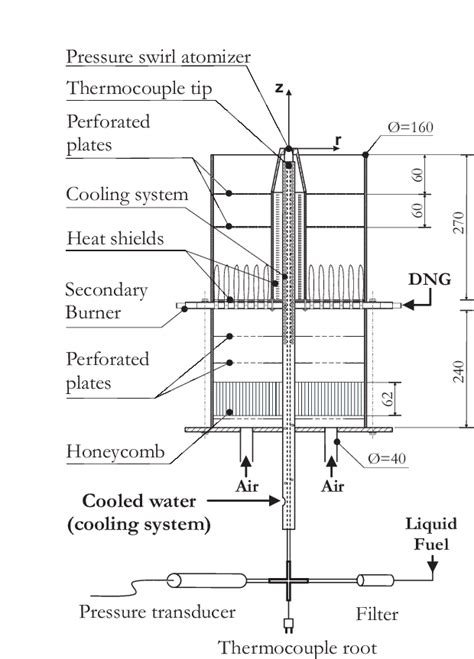 Schematic Of Dshc Burner Download Scientific Diagram