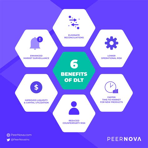 Further, distributed ledgers let users move beyond the simple custodianship of a database and pivot energy to how we use, challenge, manipulate and take value from databases. PeerNova on (With images) | Fintech, Technology, Blockchain