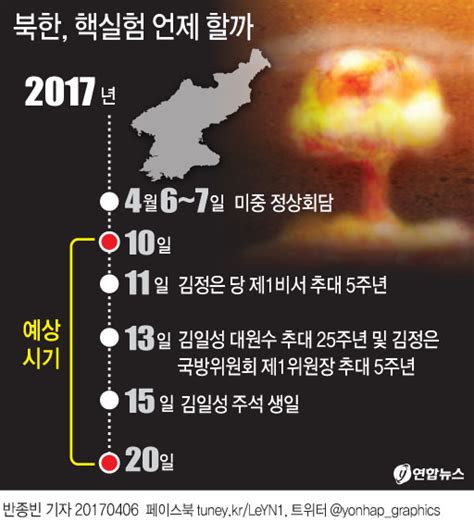 그래픽 북한 핵실험 언제 할까 연합뉴스