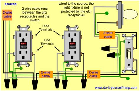 This is costly but it is convenient because each gfci receptacle only affects one outlet. Wiring Diagrams for Ground Fault Circuit Interrupter Receptacles | Gfci, Electrical wiring, Home ...