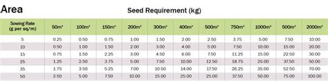 Grass Seed Size Comparison Chart