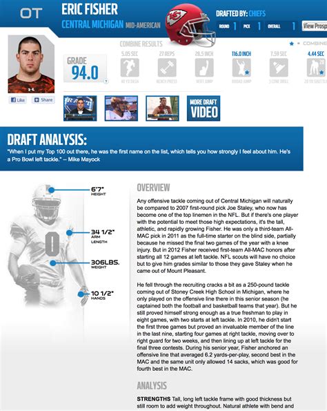 Football Scouting Report Template Business Template