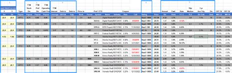 Top Yields In Investment Grade Preferred Stocks Seeking Alpha