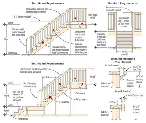 Plan Wood Stair Construction Quality Wood Pocket Hole Jig Harbor