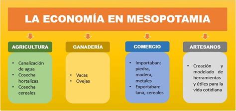 Three Different Types Of Words That Are In Spanish And English With