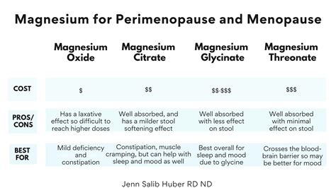 Do Women In Perimenopause And Menopause Need Magnesium — Jenn Huber Rd Nd
