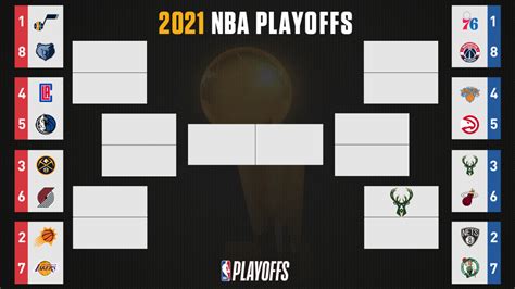 Cade cunningham, jalen green emerge as early favorites to win award 2021 NBA playoff bracket: First-round dates, times, live ...