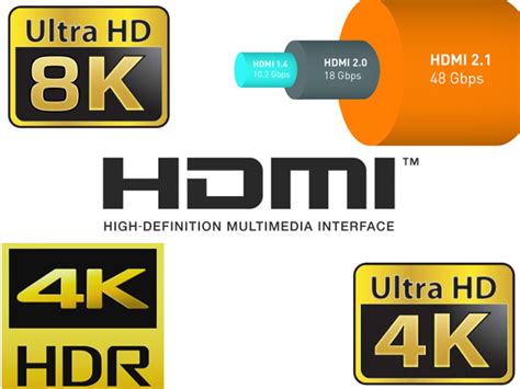 Hdmi 21 Specification To Add Support For 4k 120 Hz 8k And 10k