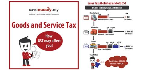Gst stock research, analysis, profile, news, analyst ratings, key statistics, fundamentals, stock price, charts, earnings, guidance and peers. Goods & Services Tax (GST) Malaysia: Info-graphic: How GST may affect you??? GST causes price ...