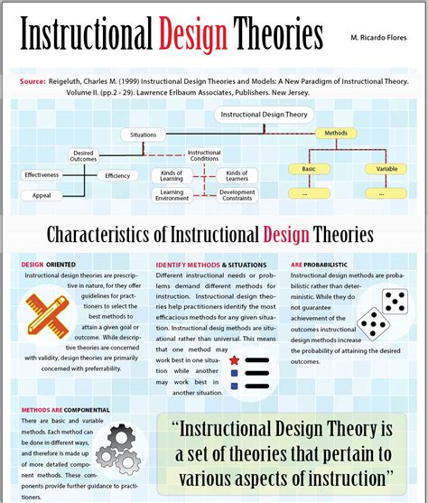 Features Of Instructional Design Theories Professor Tiffany Koszalka