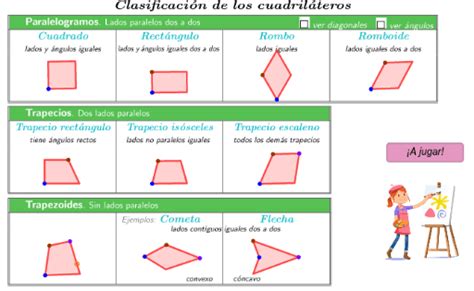 Tomando en cuenta el ambiente que los. Jugamos con la clasificación de los Cuadriláteros - GeoGebra
