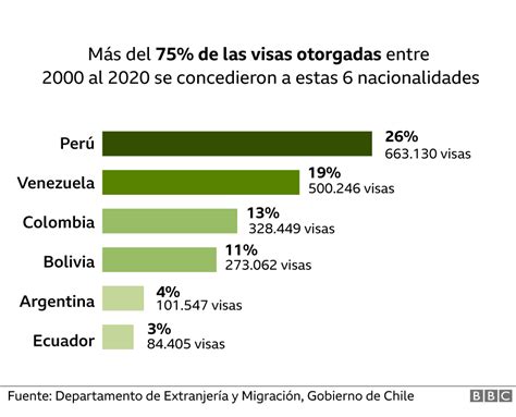 ¿el Fin Del Sueño Chileno Los Migrantes Que Luchan Por Permanecer