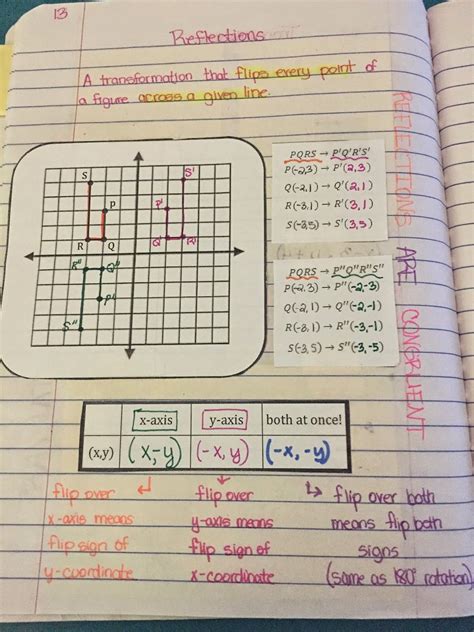 Misscalcul8 Geometry Unit 1 Transformations Interactive Notebook
