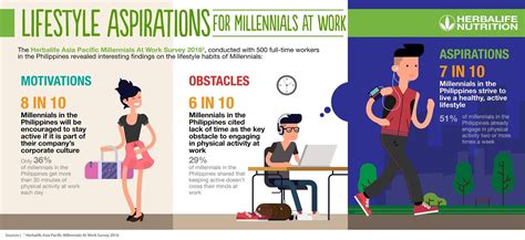 Press Release: Herbalife Nutrition At Work Survey Reveals ...