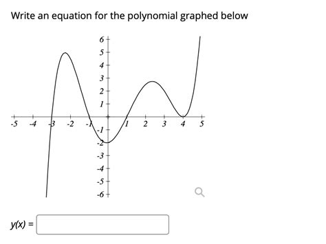Solved Write An Equation For The Polynomial Graphed Below 4 Chegg Com