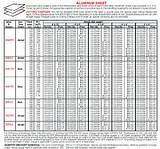 Pictures of Aluminum Plate Weight Chart