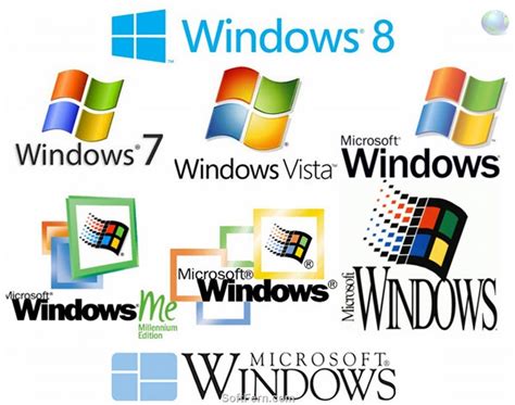 Sers Blog Microsoft Windows Brief History Of Operating