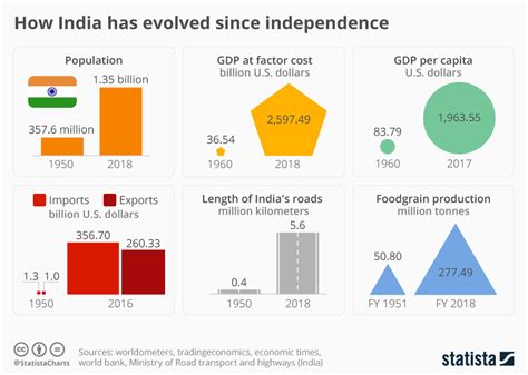 Why Cooperative And Competitive Federalism Is The Secret To Indias