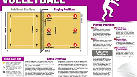 Basic Volleyball Rules And Terminology - Volleyball Rules For Kids - Volley Choices