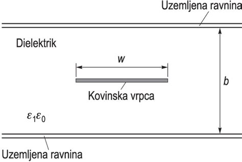 Linija Vrpčasta Tehnički Leksikon