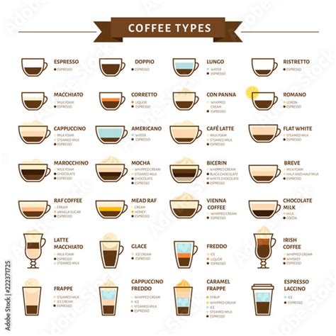 Types Of Coffee Vector Illustration Infographic Of Coffee Types And