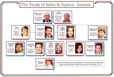 Queen elizabeth and her children's complicated relationships, explained. Celebrity gossips and images: queen elizabeth 2nd family tree