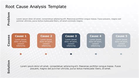 Whys Analysis Ultimate Root Cause Analysis Tool Examples Free